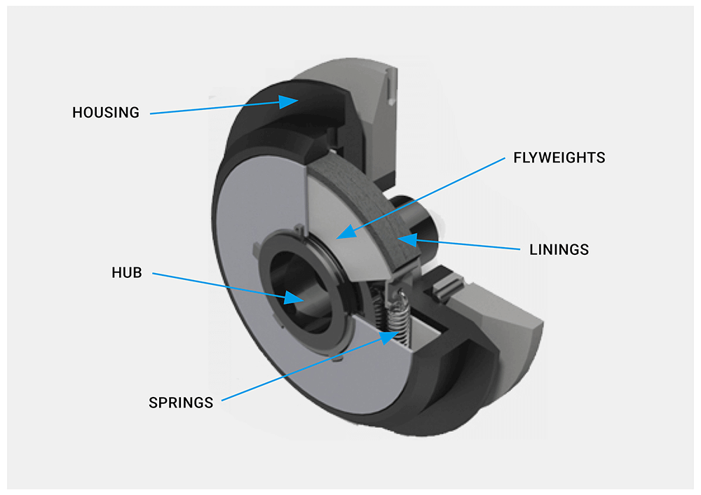 A relevant stock photo of centrifugal clutch in a typical setting.