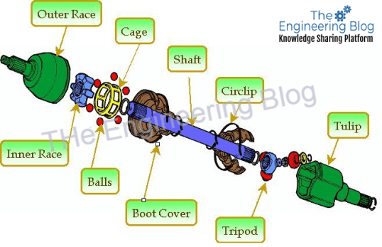 A relevant stock photo of constant velocity joint in a typical setting.