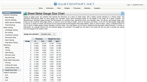 Custom Part Net - Sheet Metal Gauge Standards
