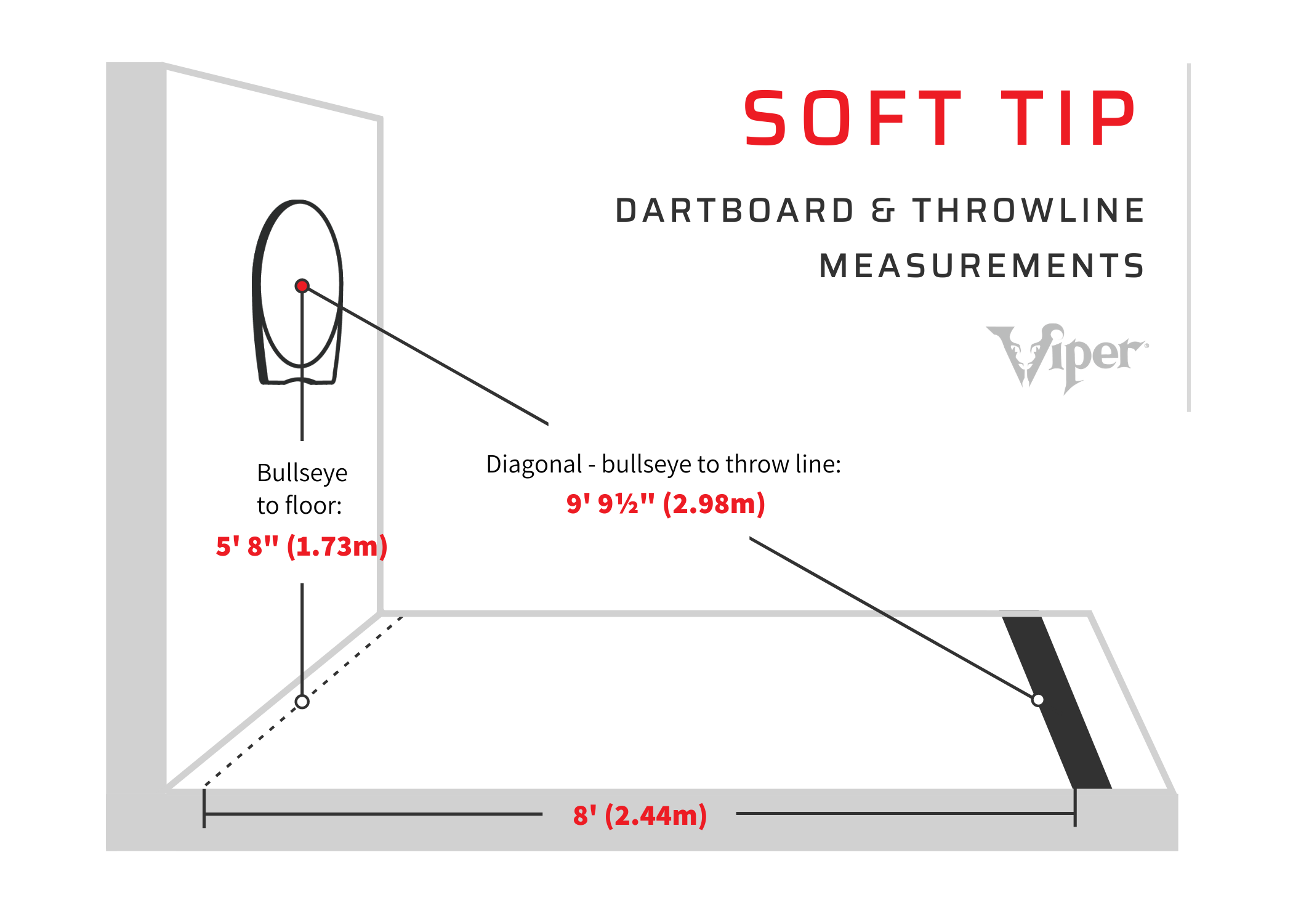 A relevant stock photo of dart board height in a typical setting.
