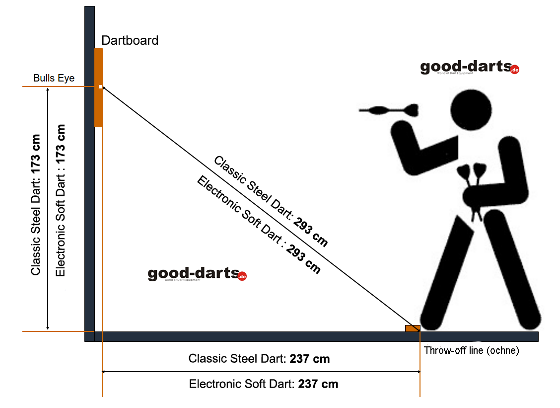 A relevant stock photo of dart board height in a typical setting.
