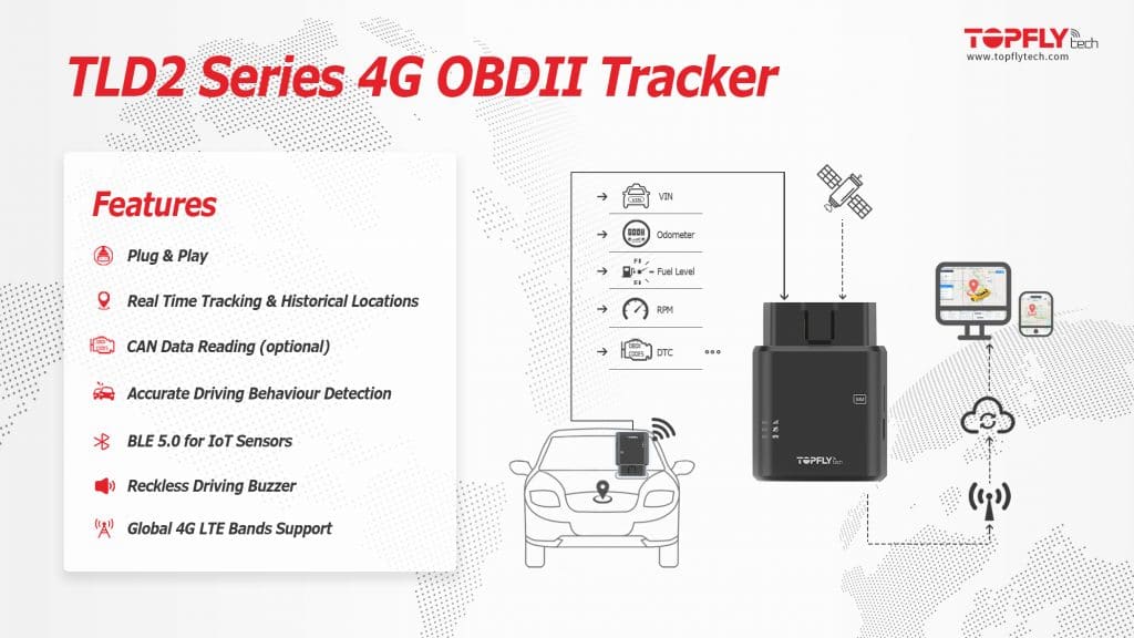 A relevant stock photo of dtc tracker in a typical setting.