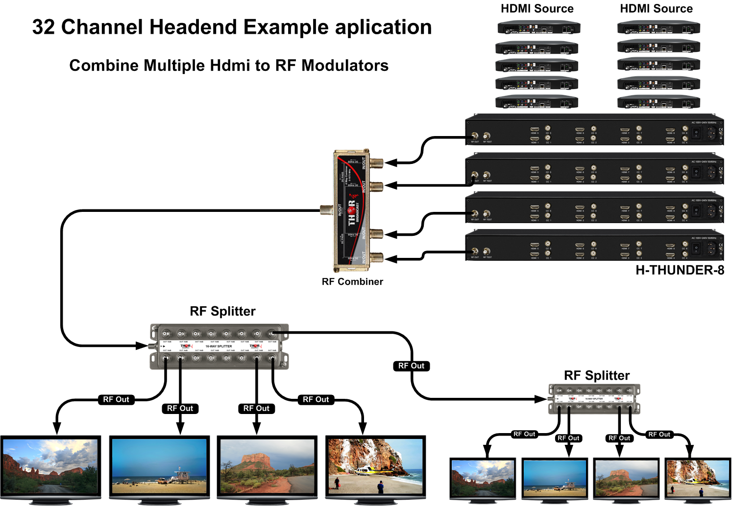 A relevant stock photo of hdmi-modulator modulators in a typical setting.
