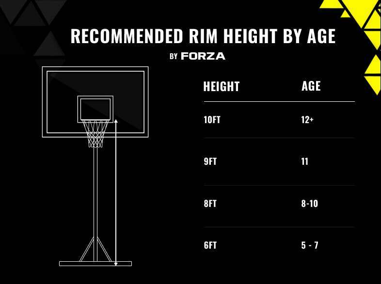 A relevant stock photo of how tall is a basketball hoop in a typical setting.