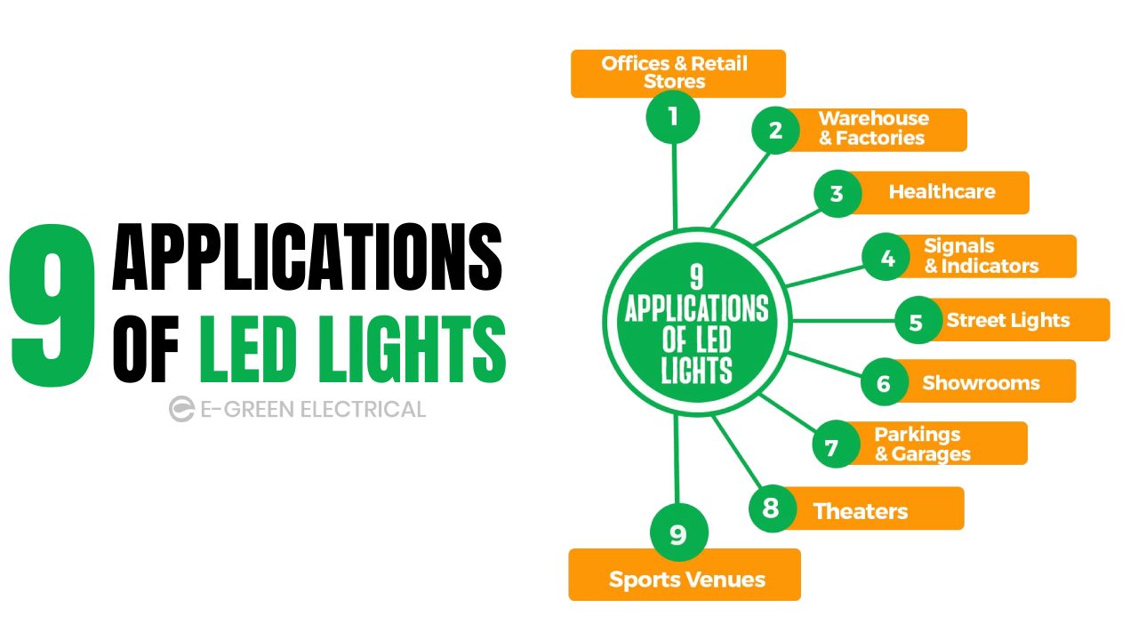 Illustrative example of led lights
