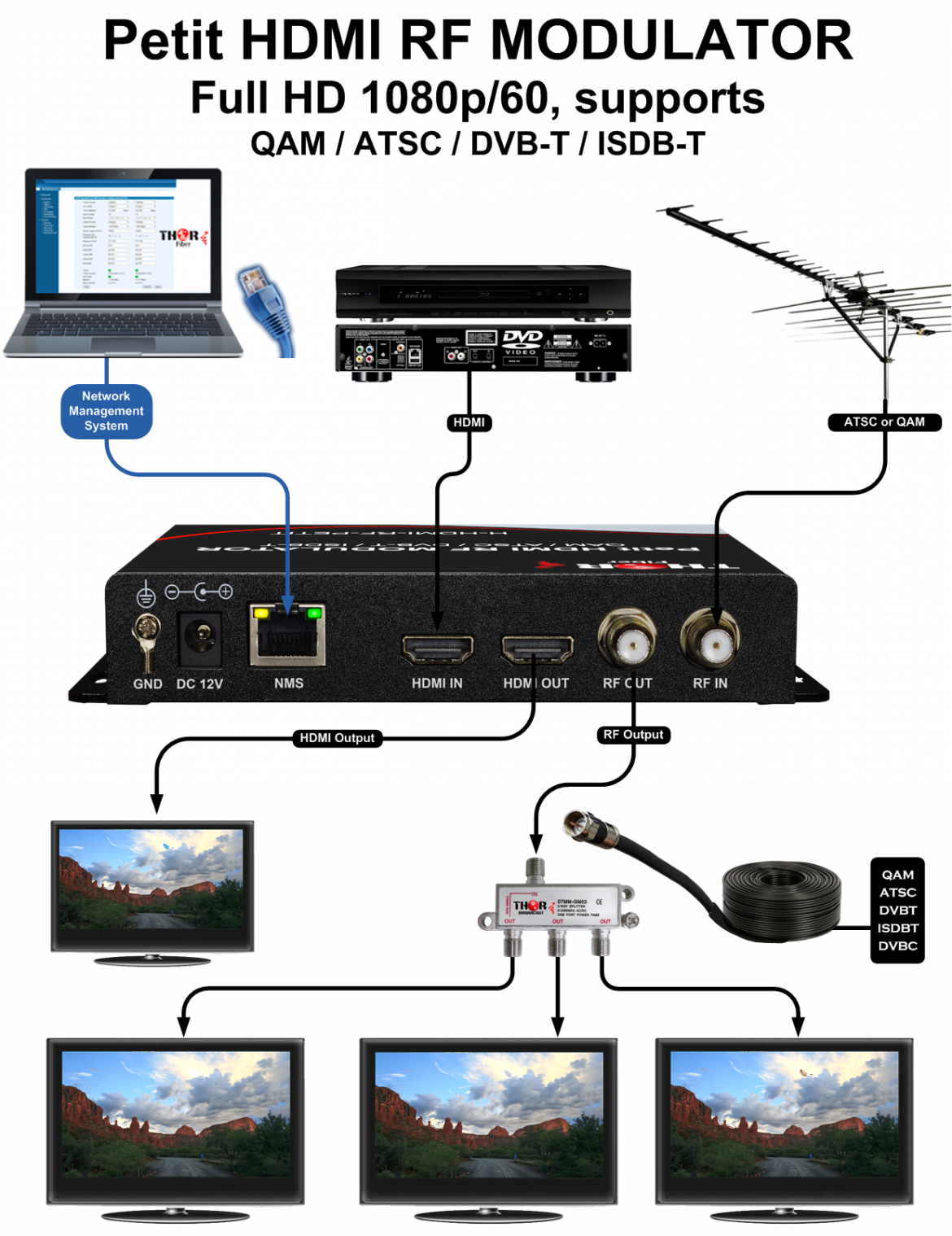A relevant stock photo of rf hdmi modulator in a typical setting.