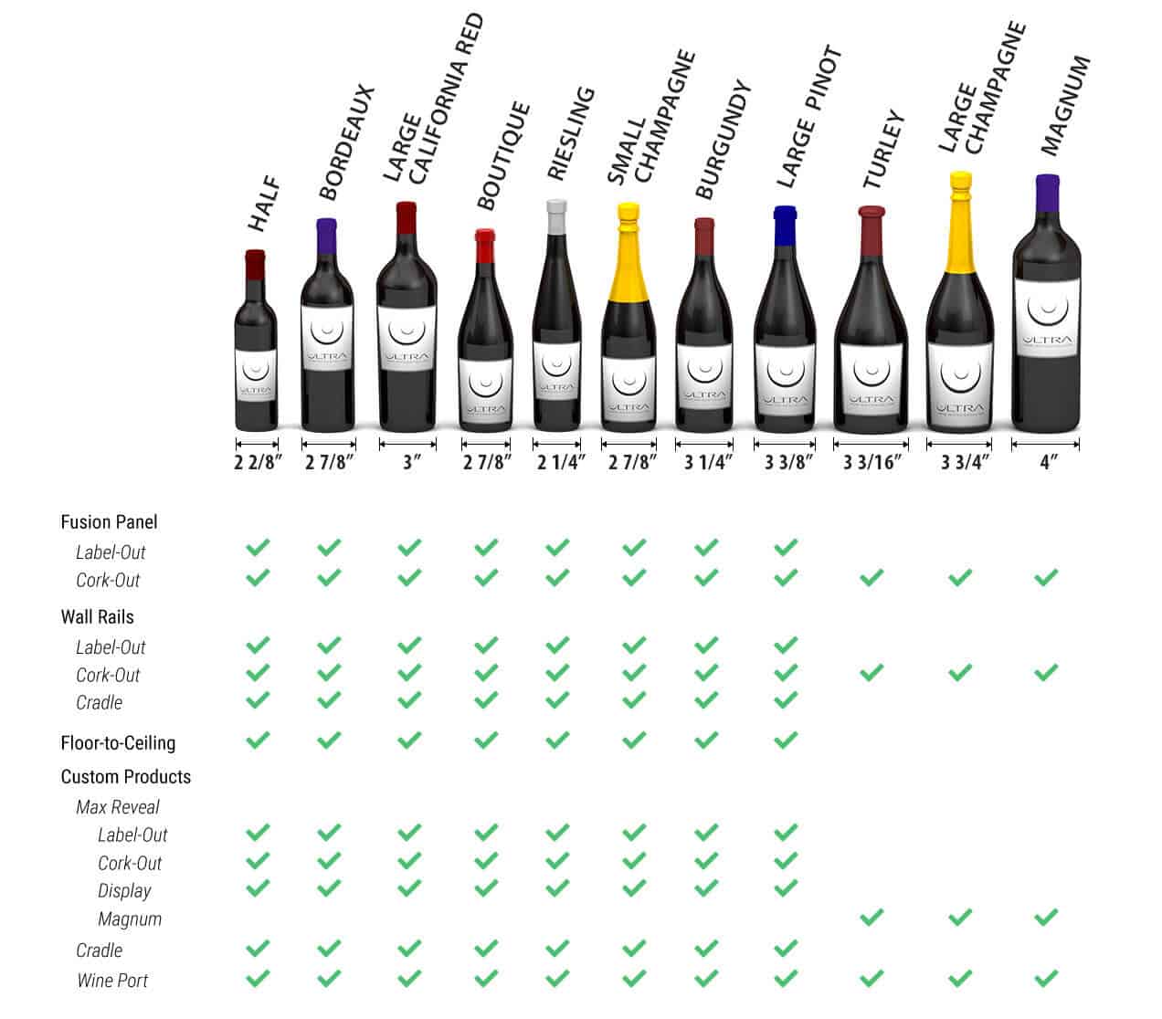 A relevant stock photo of standard wine bottle sizes in cm in a typical setting.
