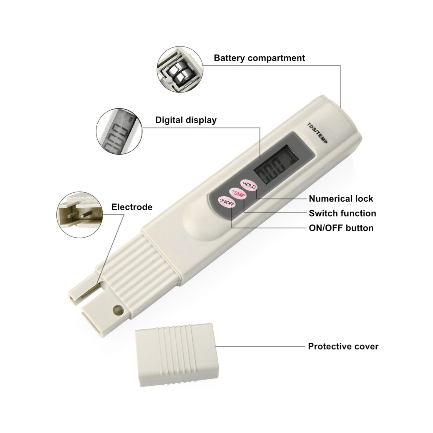 A relevant stock photo of tds measurement meter in a typical setting.