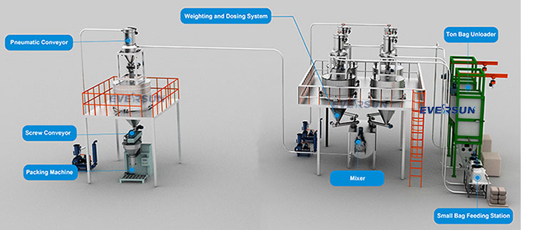 Illustrative example of automatic weighing machine from Google Search