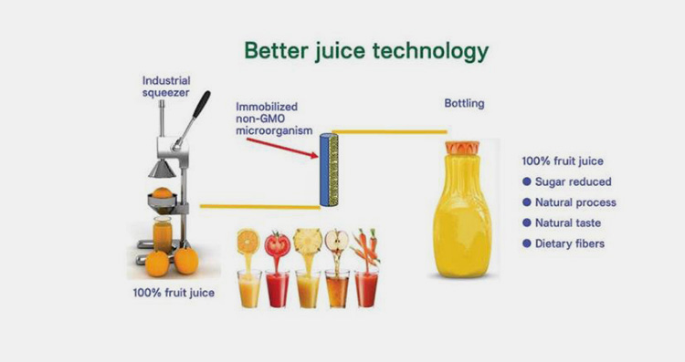 Illustrative example of fruit juice filling machine from Google Search