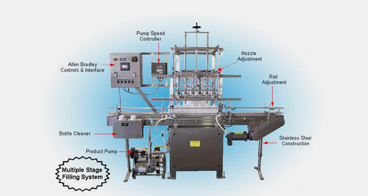Illustrative example of fruit juice filling machine from Google Search