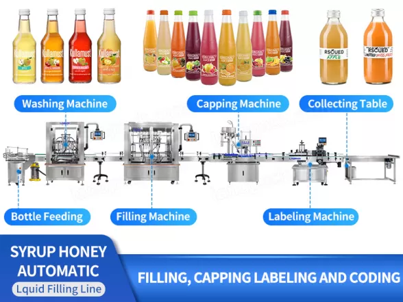 Illustrative example of fruit juice packing machine from Google Search